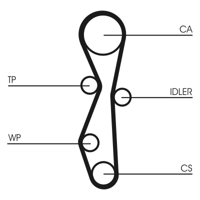 CT1091