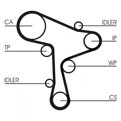 CT1168