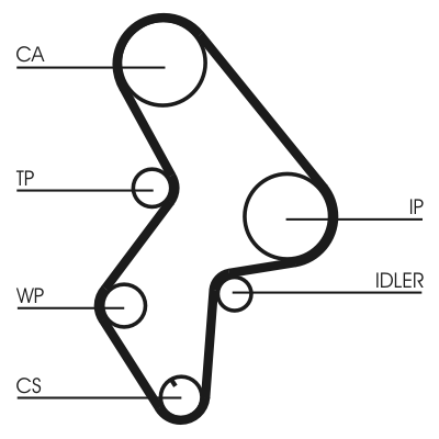 CT523