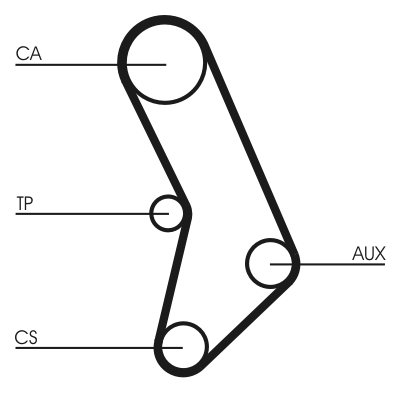 CT574