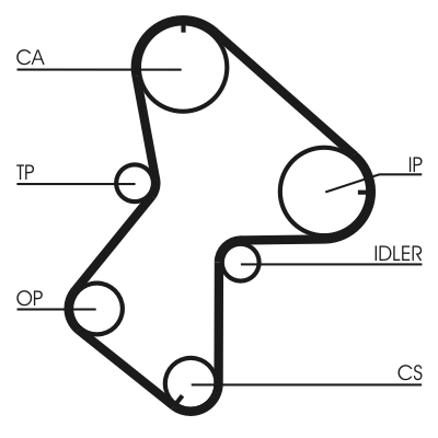 CT940