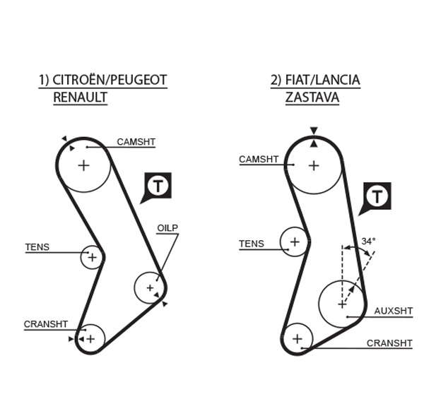 COURROIE DISTRIBUTION