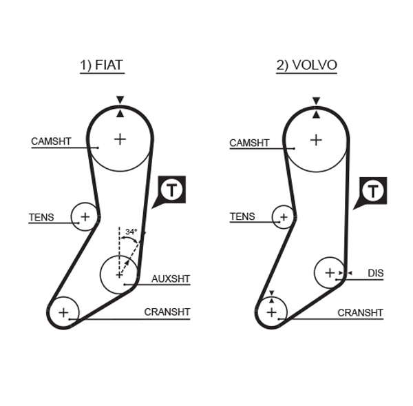COURROIE DISTRIBUTION
