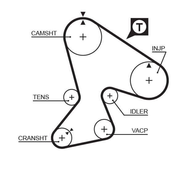COURROIE DISTRIBUTION