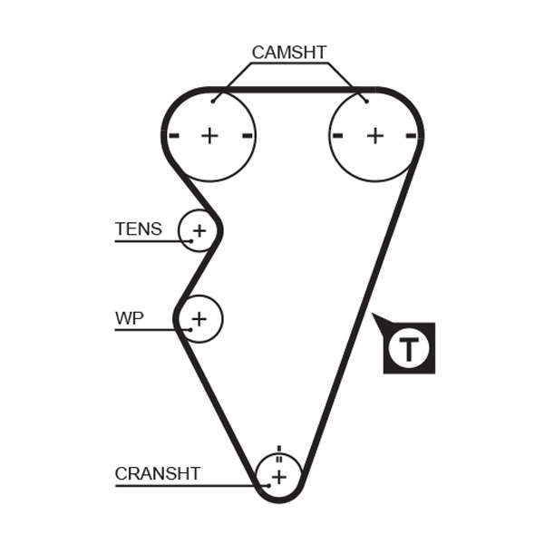 COURROIE DISTRIBUTION