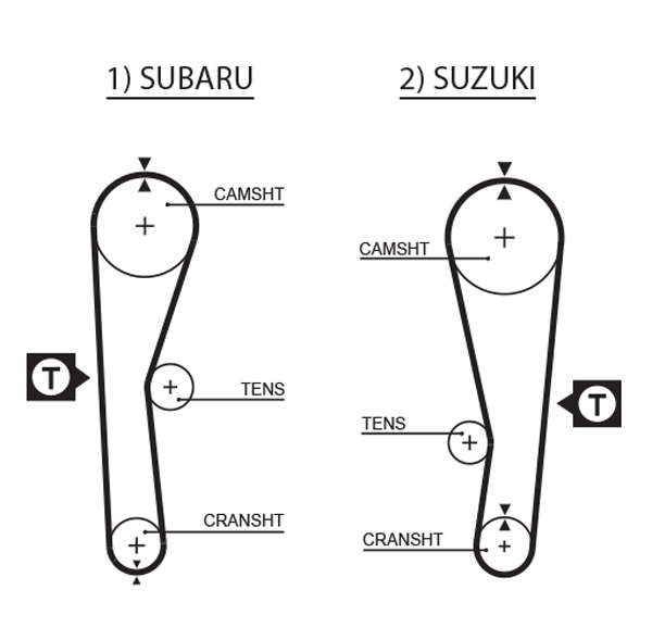 COURROIE DISTRIBUTION