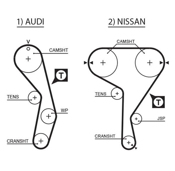 COURROIE DISTRIBUTION