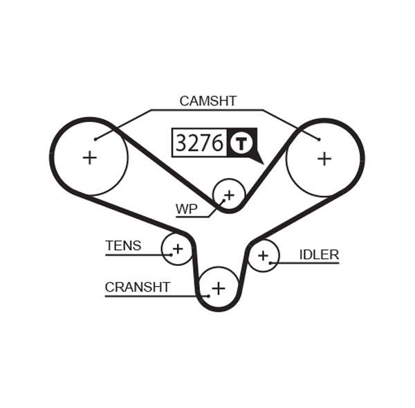COURROIE DISTRIBUTION