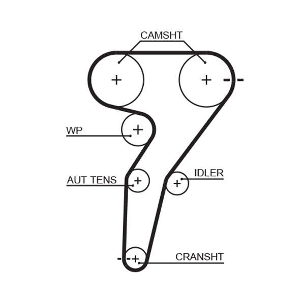 COURROIE DISTRIBUTION