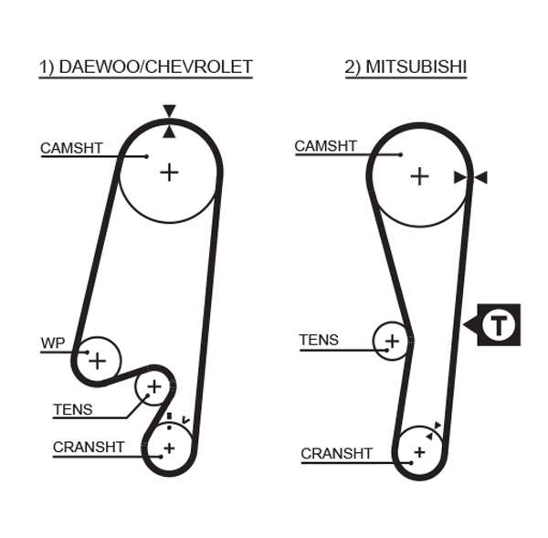 COURROIE DISTRIBUTION