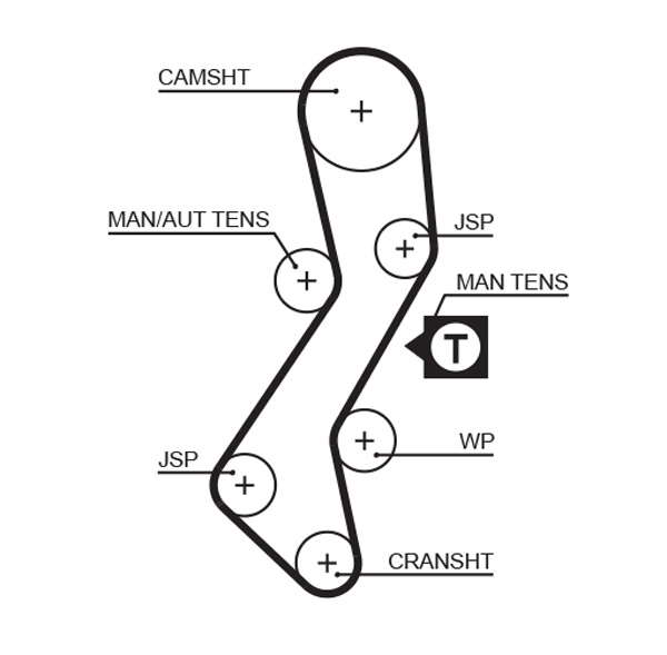 COURROIE DISTRIBUTION