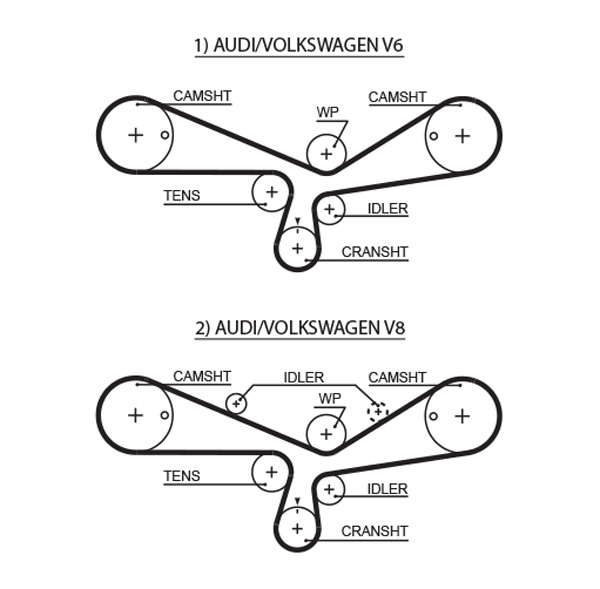 COURROIE DISTRIBUTION