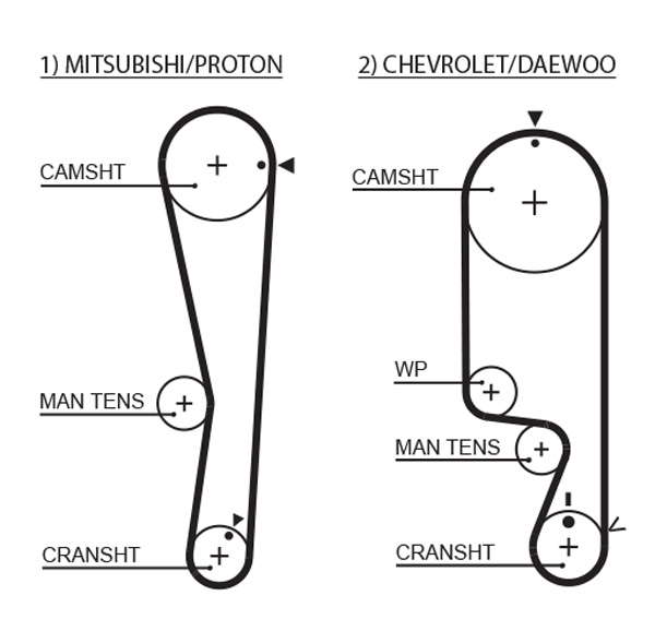COURROIE DISTRIBUTION