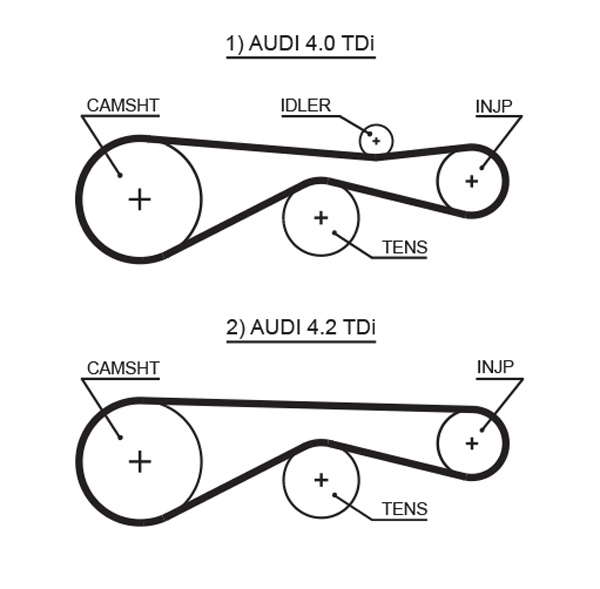 COURROIE DISTRIBUTION
