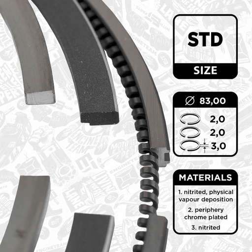 Jeu de segments de pistons