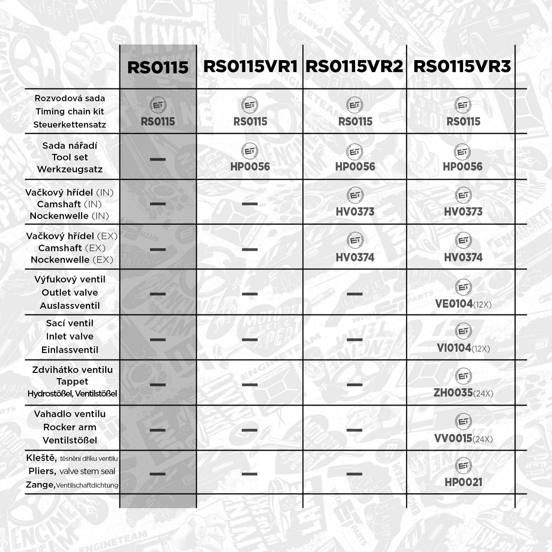 rs0115b