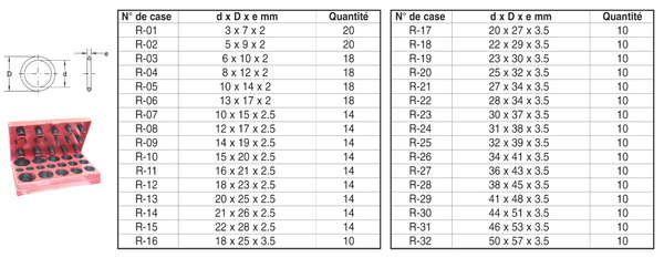 Assortiment, joint torique