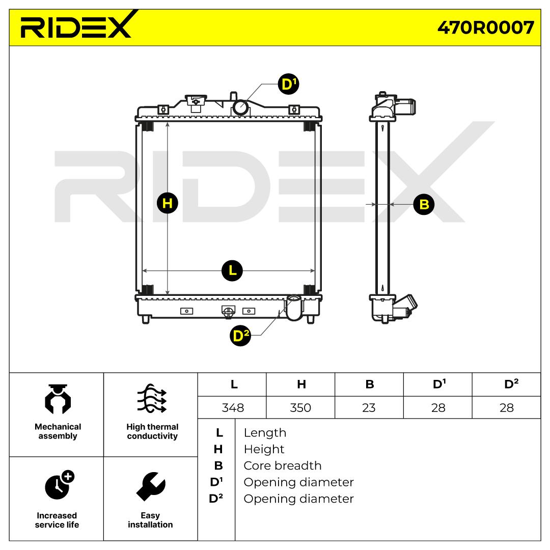 Radiateur moteur