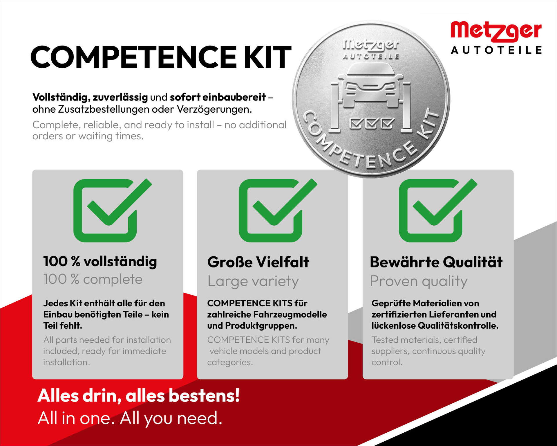 COMPETENCEKIT